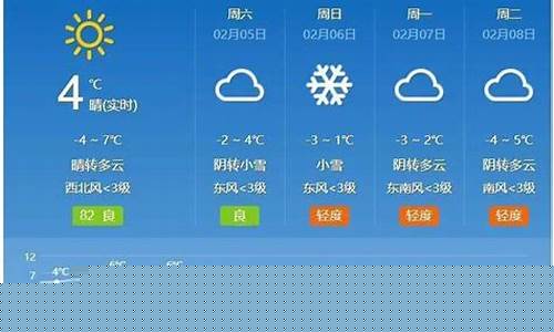 山西省运城天气预报_山西省运城天气预报15天查询