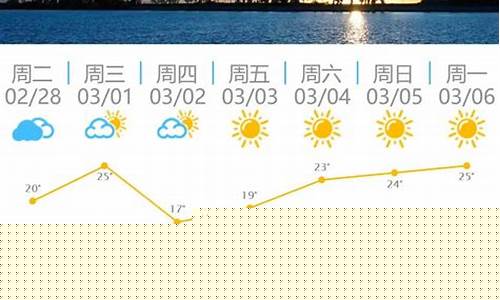 福州明天天气_福州明天天气预报情况