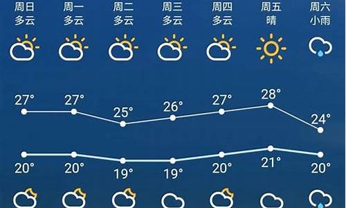 苏州未来一个星期天气_苏州未来一周天气情况如何查询的呢