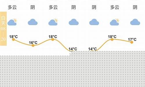 宁波天气气象局_宁波市气象台天气预报
