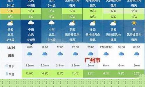 今日天气预报详细_今日天气预报详细实况