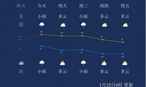 扬州一周天气预报10天最新消息查询结果是什么_扬州一周天气预报10天最新消息查询