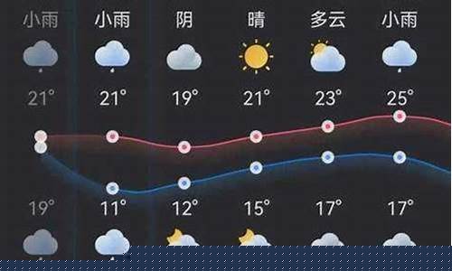 台前天气天气_台前天气预报一周7天